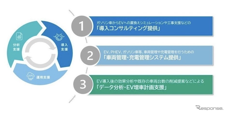 Flemobiについて
