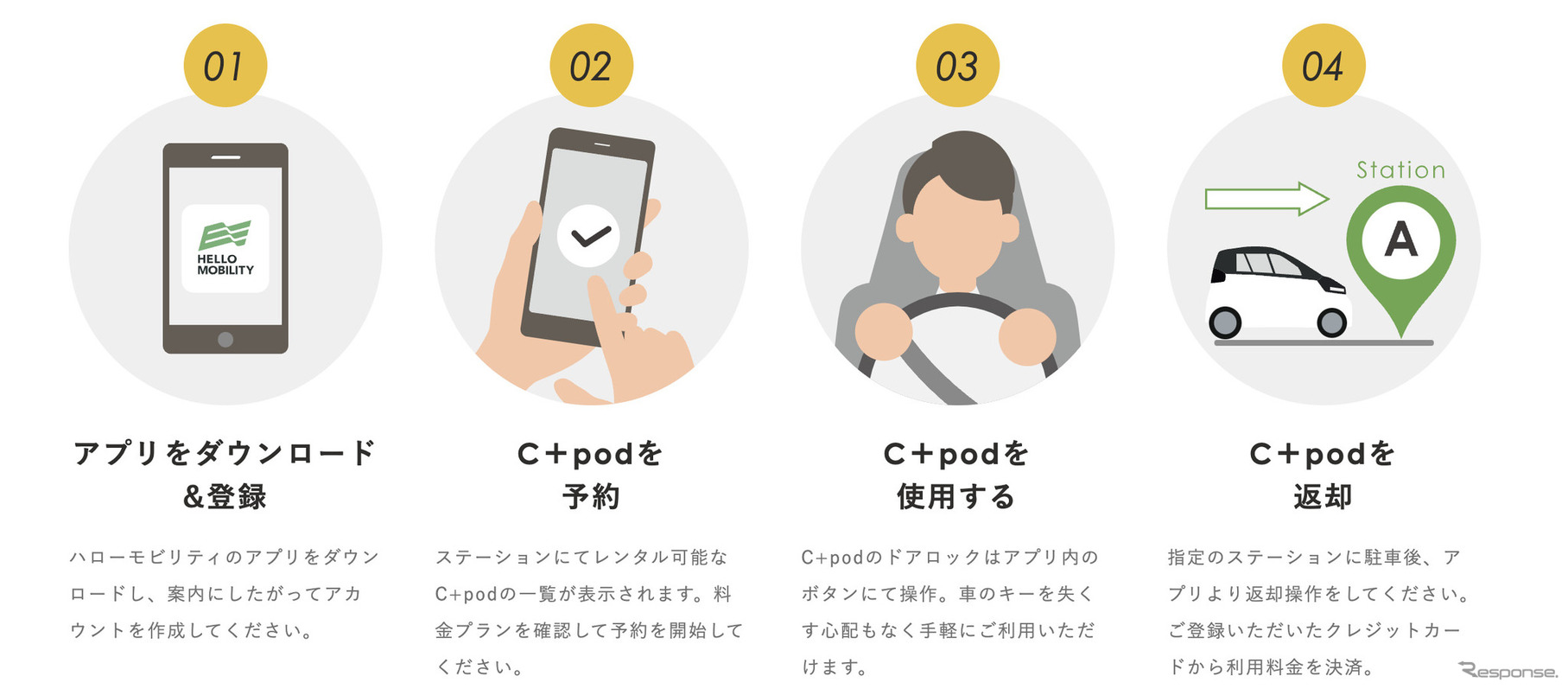 HELLO MOBILITY利用方法