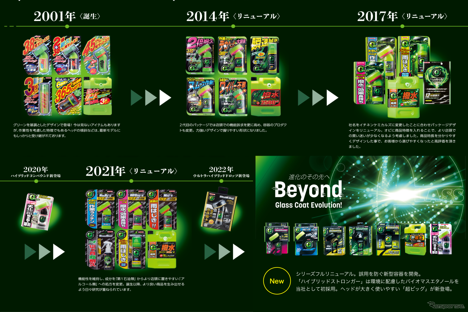 カーウインドウケア製品「クリンビューGコート」シリーズがフルリニューアルして販売開始