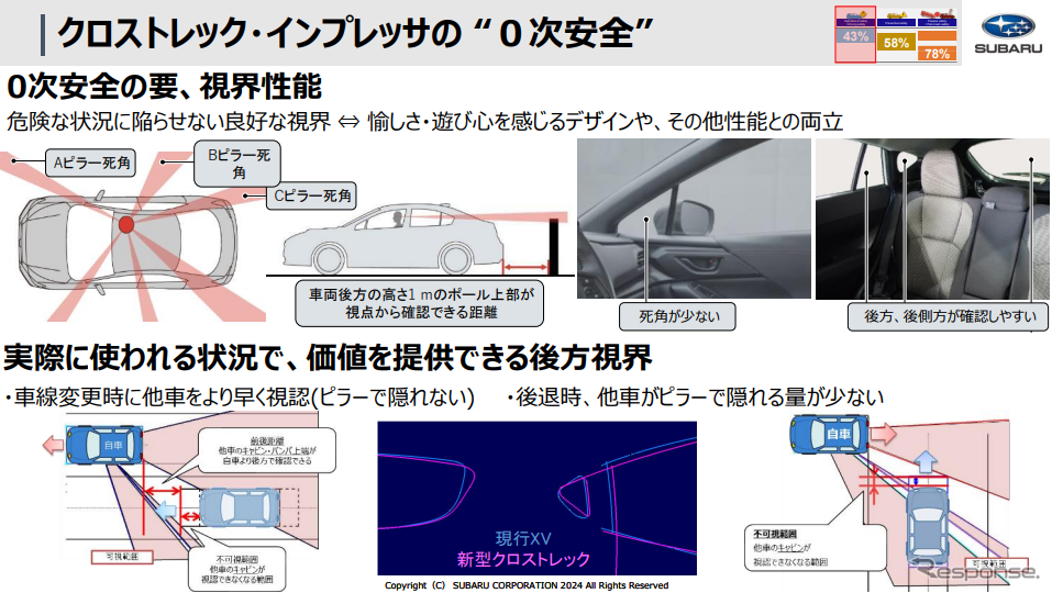 クロストレック、インプレッサの「0次安全」