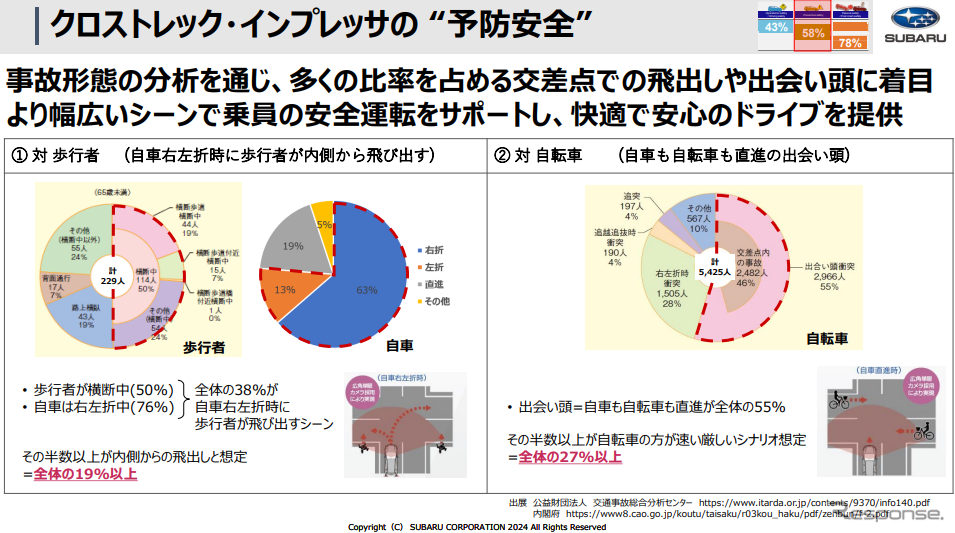事故統計を調査し、どのような事故シーンが多いかを分析