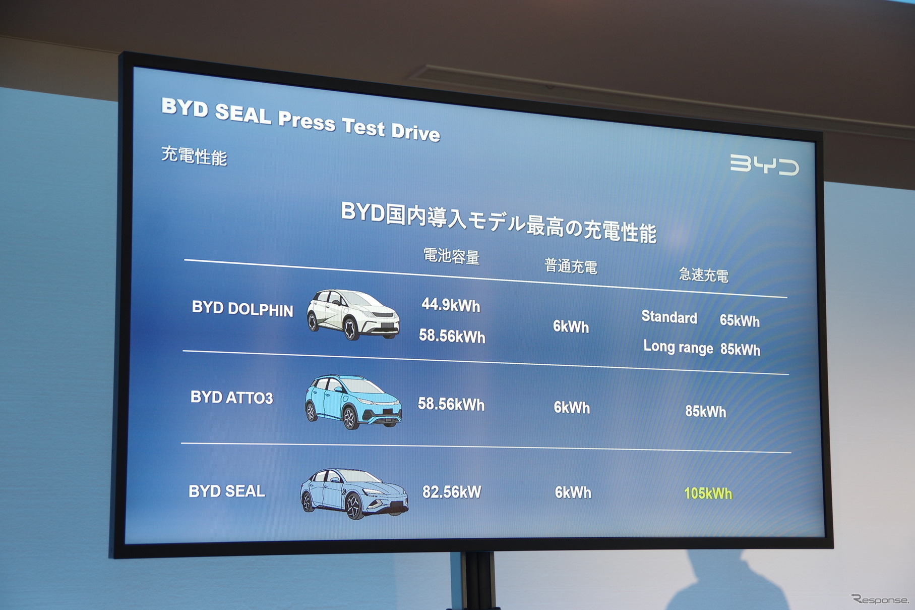 BYD SEALの充電性能