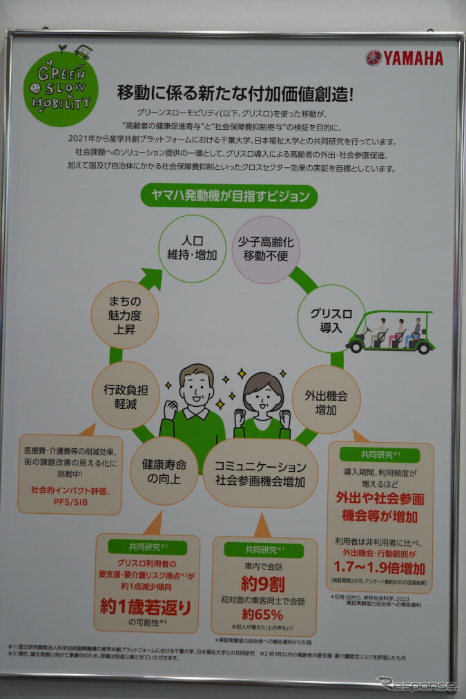 ヤマハ発動機、JAFブース（スマートシティEXPO）