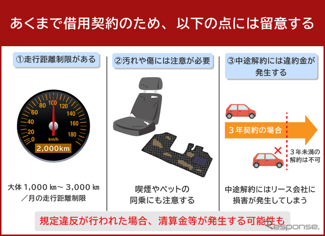 あくまで借用契約のため以下の点には留意する