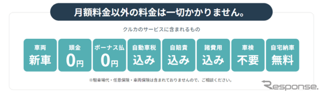 クルカ追加料金画像