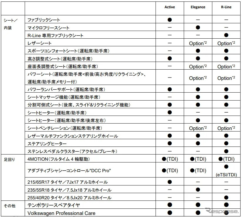 VWティグアン 諸元