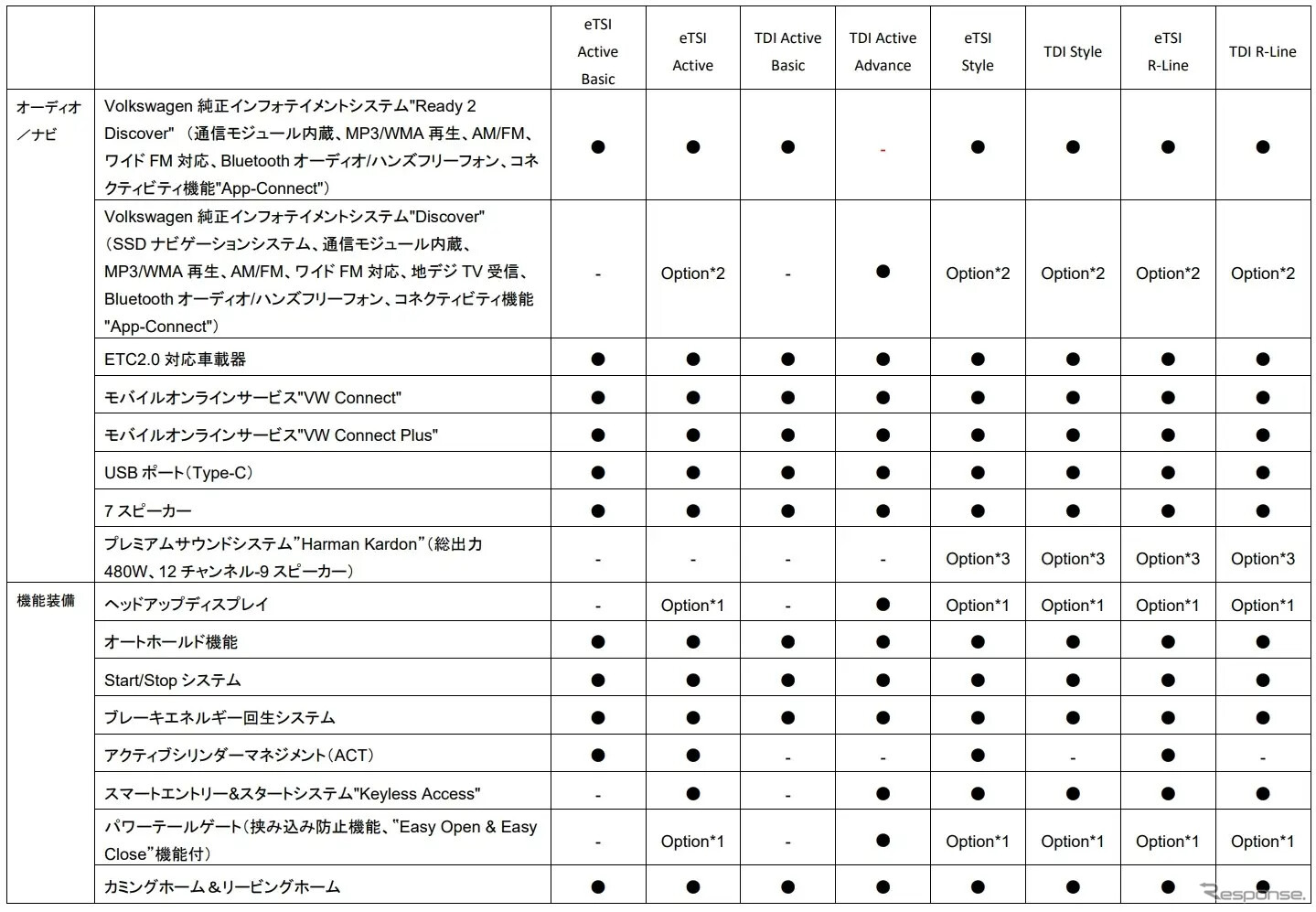 VW ゴルフ・ヴァリアント 諸元
