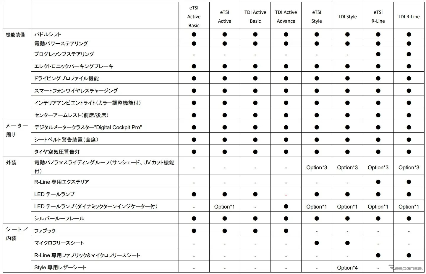 VW ゴルフ・ヴァリアント 諸元