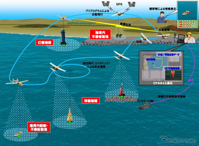 NEC、小型無人飛行機による災害監視システムを開発