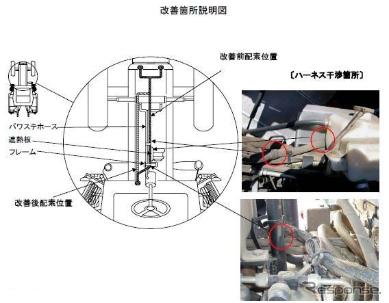 【リコール】マッセイ ファーガソン…オイル漏れで火災