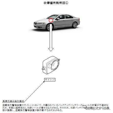 【リコール】ボルボ S80…2つの不具合