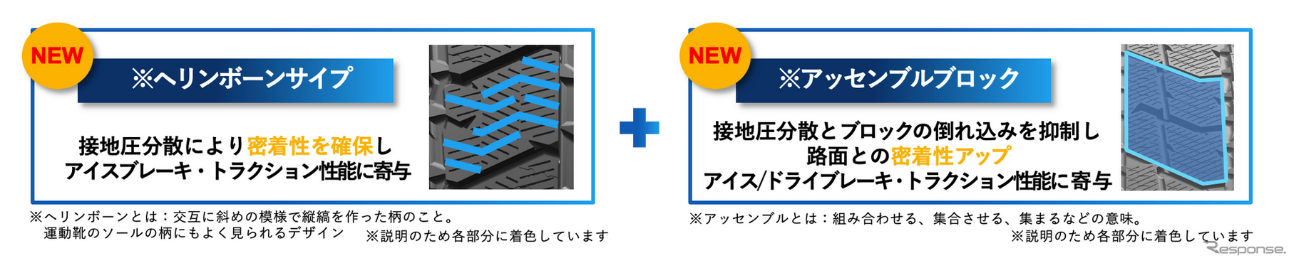トーヨータイヤ『 OBSERVE GIZ3（オブザーブ ギズ スリー）』
