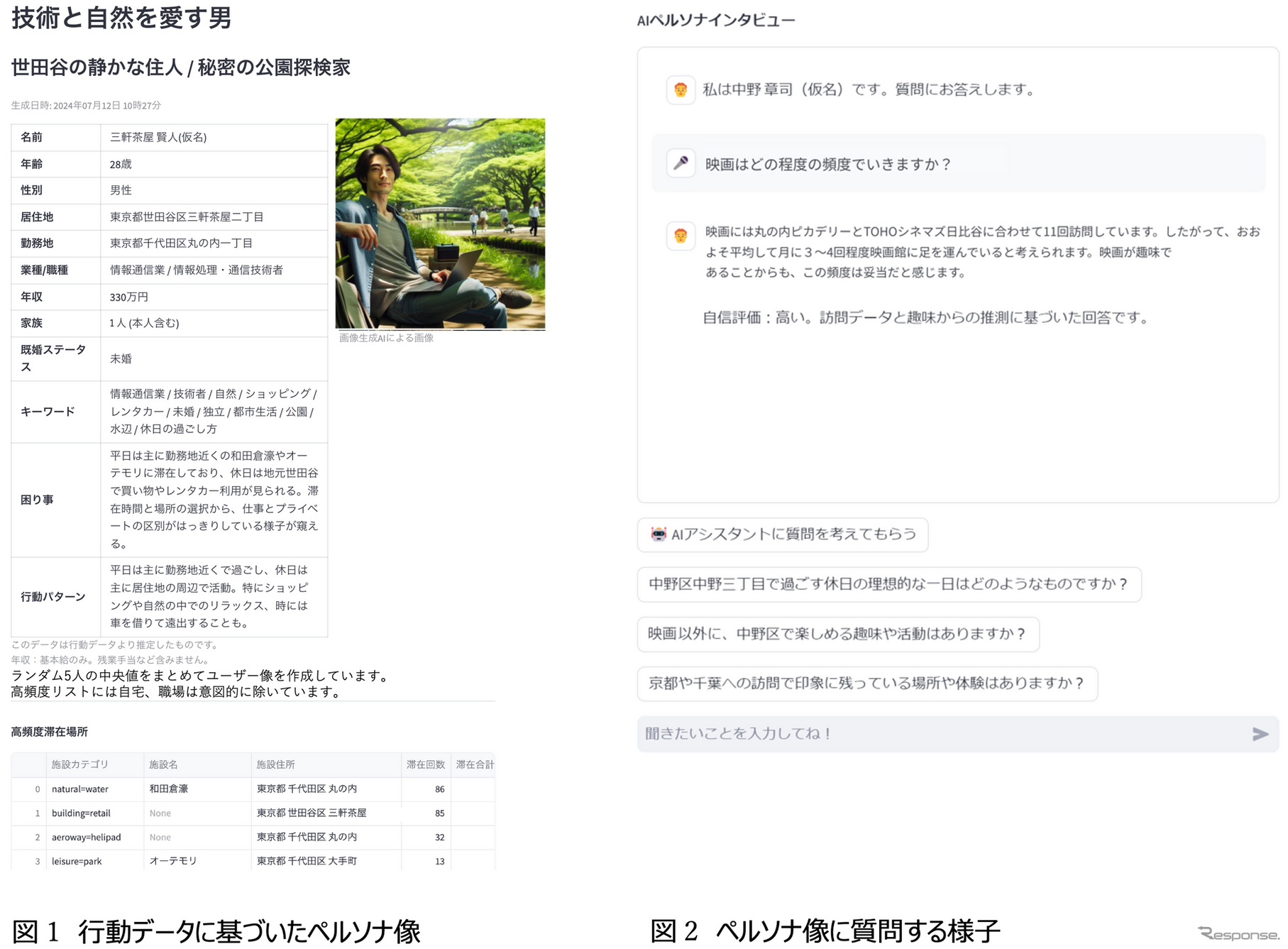 「ユーザープロ」によって構成された仮想人格とそれに対する生成AIを使ったインタビューの例
