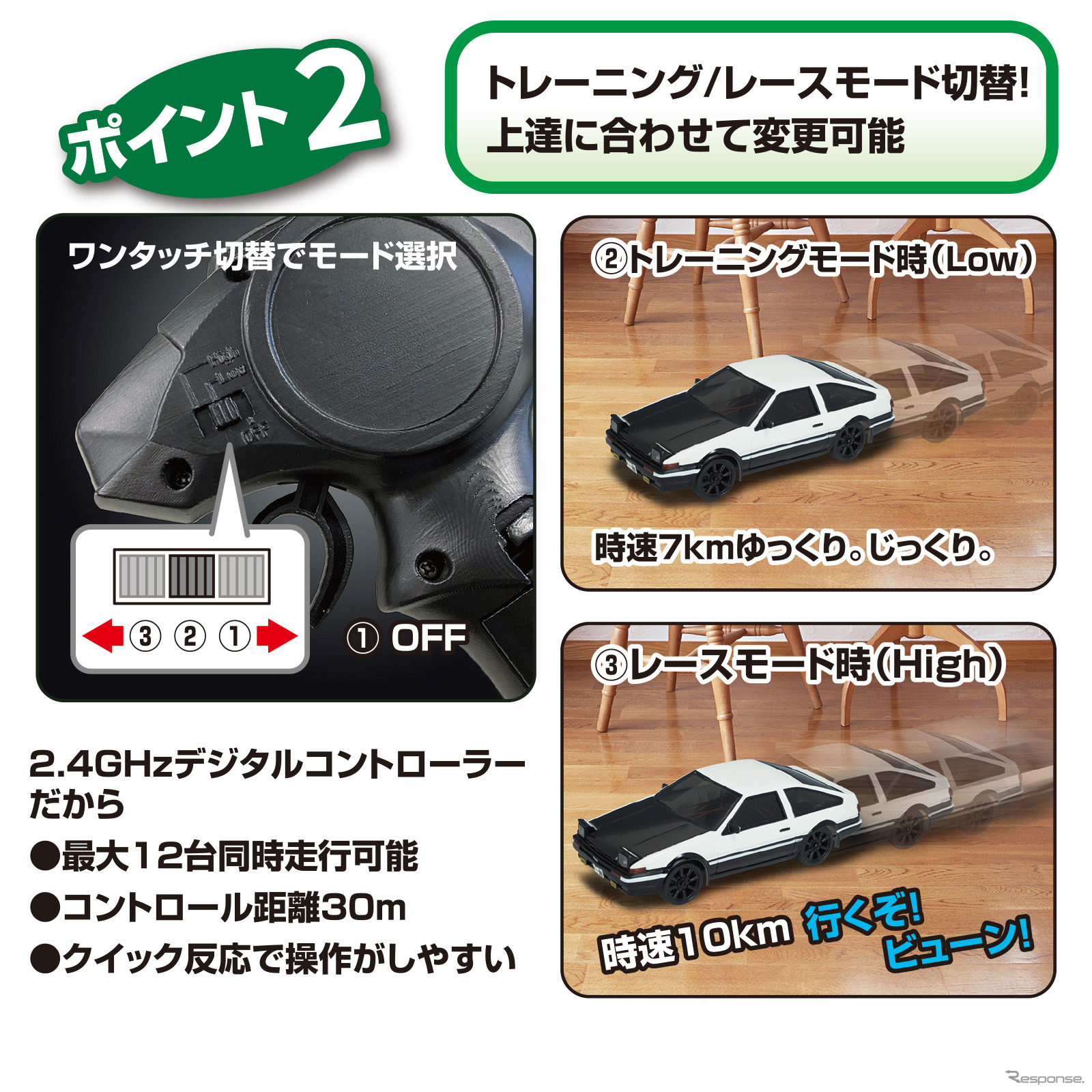 京商から『スプリンタートレノ・AE86』をモチーフにしたトイラジ「ファーストミニッツ」発売