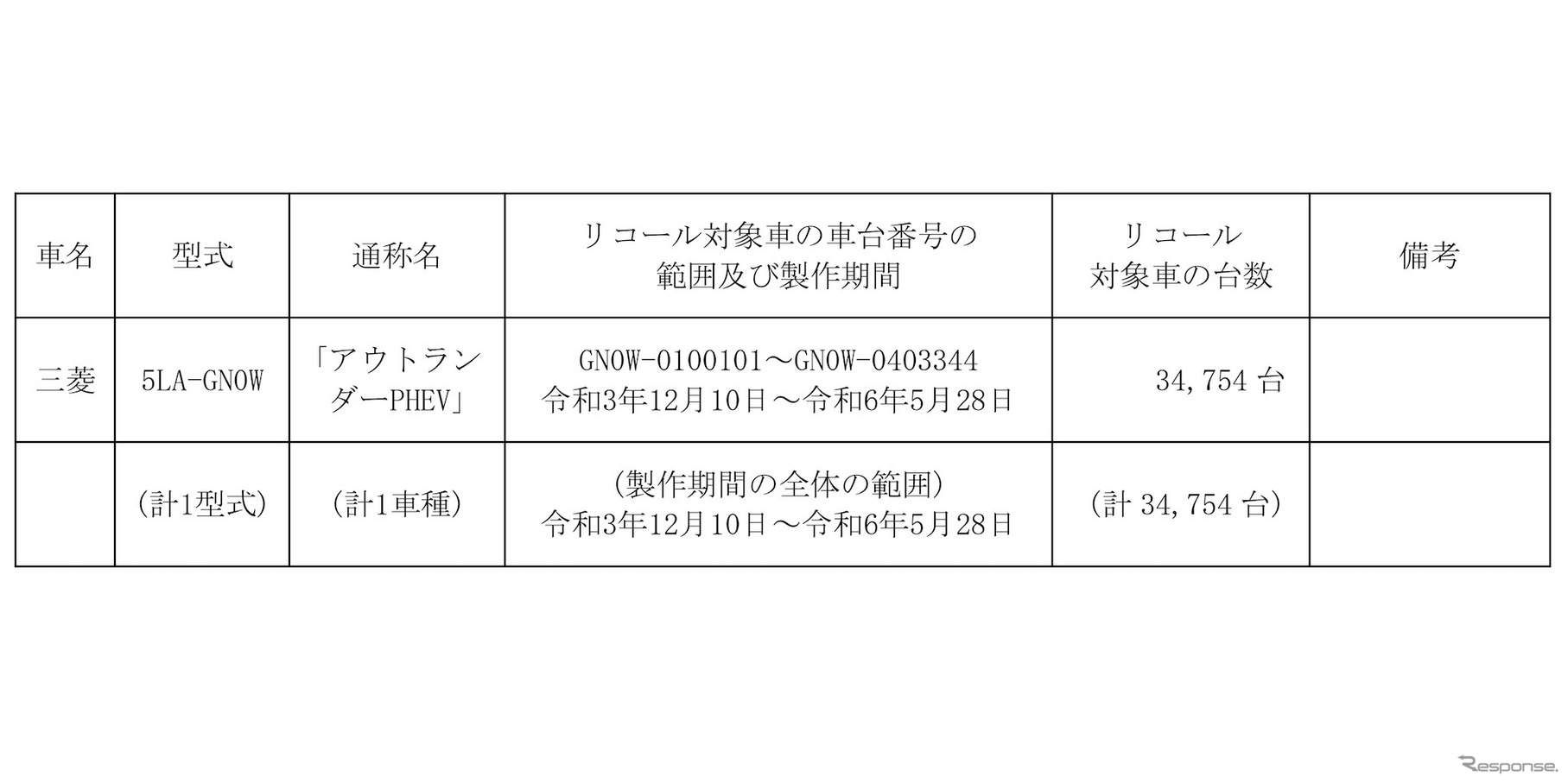 リコール対象車