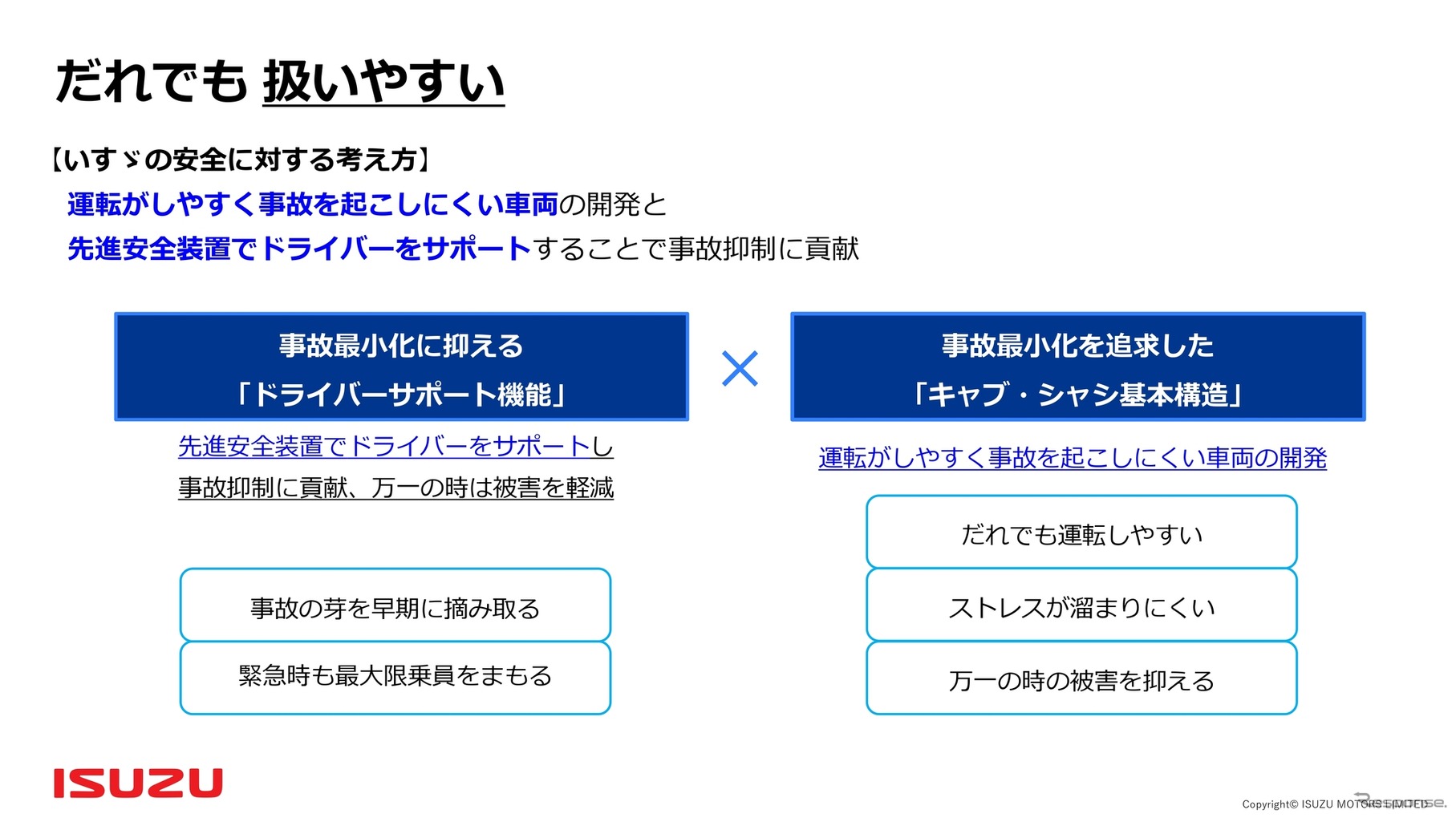 いすゞ エルフミオ