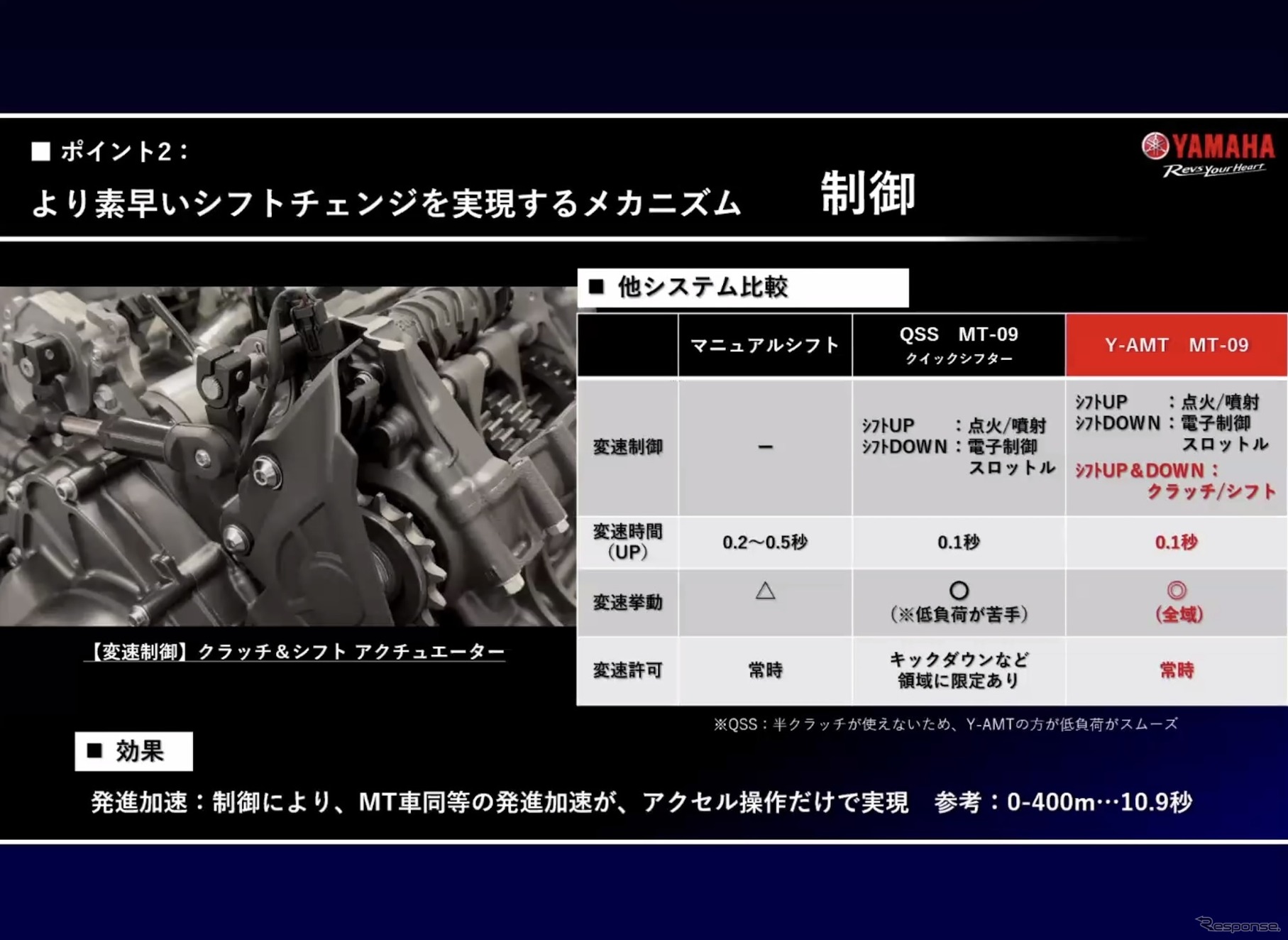 ヤマハ『MT-09』に搭載される新開発の自動変速トランスミッション『Y-AMT』