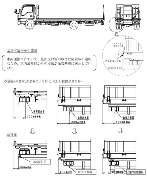 【リコール】タダノ車両運搬車…後部反射器