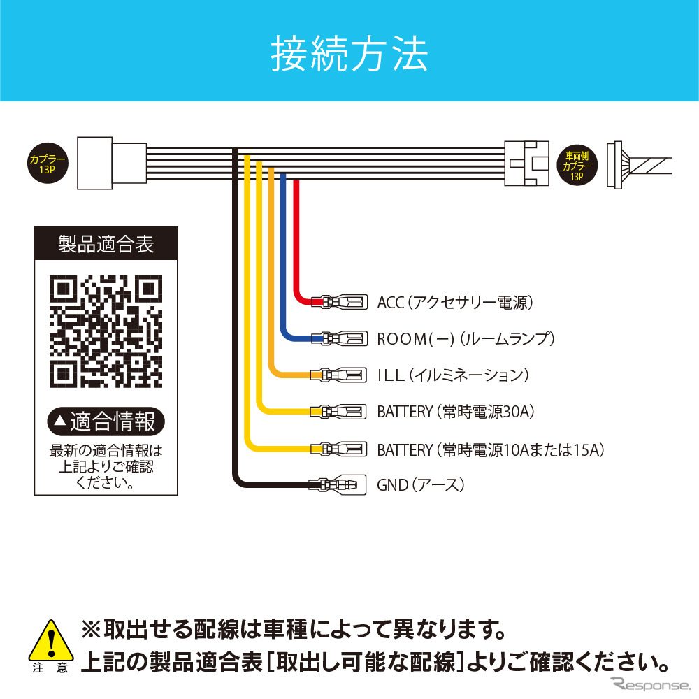 ビートソニックからトヨタ純正カプラーに対応した専用電源取出しケーブル［BH23］発売