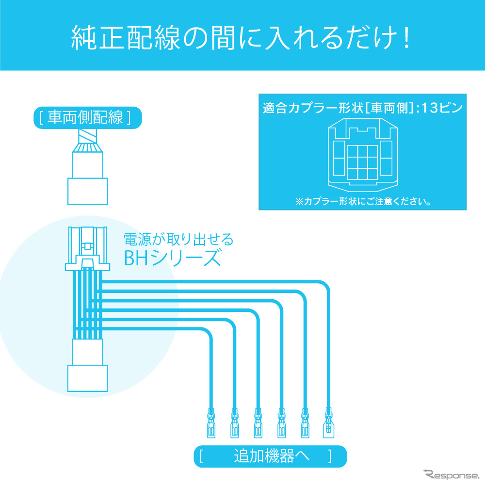 ビートソニックからトヨタ純正カプラーに対応した専用電源取出しケーブル［BH23］発売