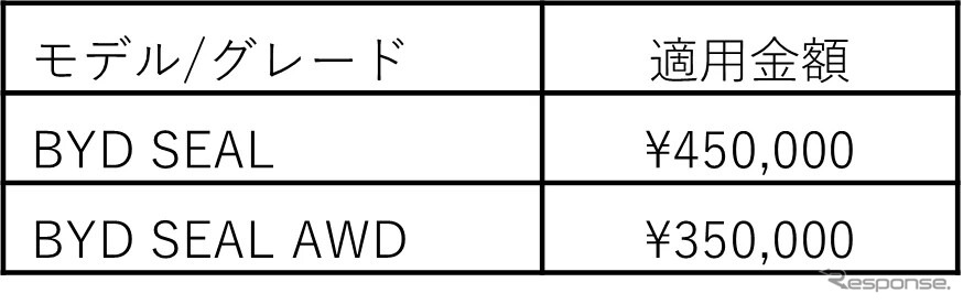 補助金額