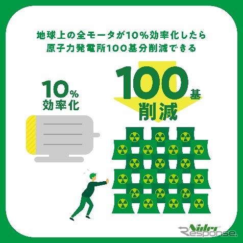 モータインパクトレポート