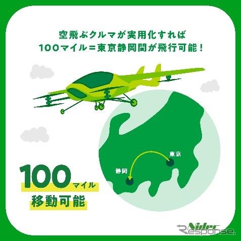 モータインパクトレポート