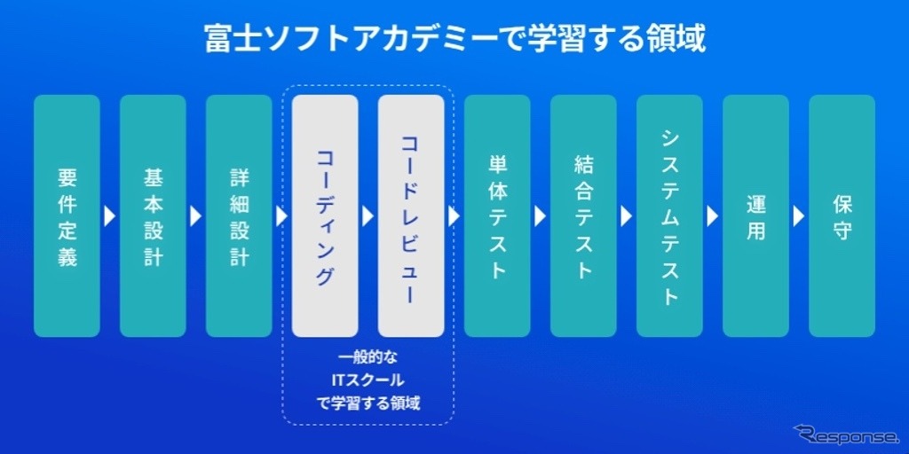 富士ソフトアカデミー