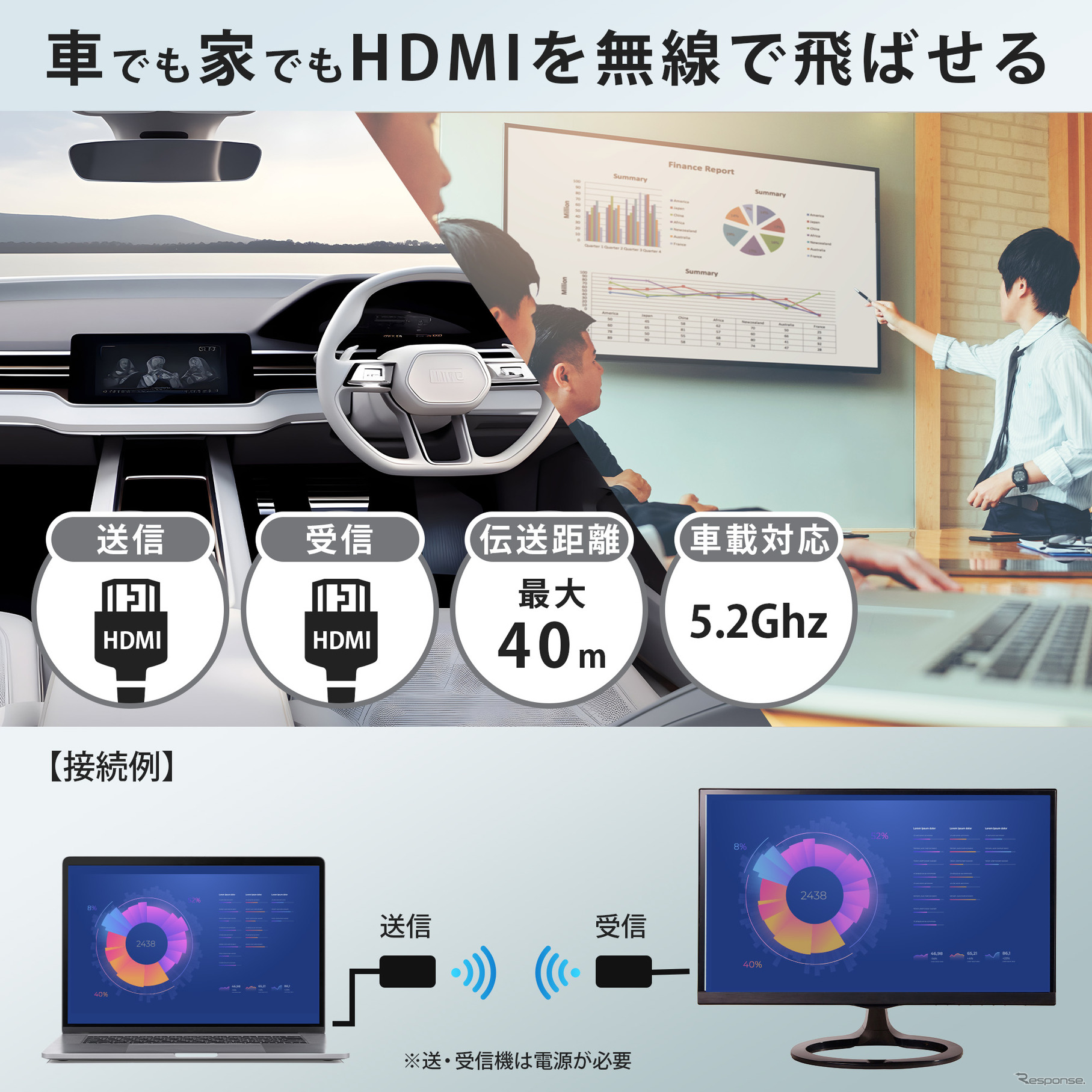 慶洋エンジニアリング、新型ワイヤレスHDMI送信機「AN-S135H」発売