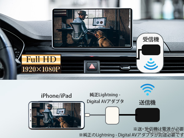 慶洋エンジニアリング、新型ワイヤレスHDMI送信機「AN-S135H」発売