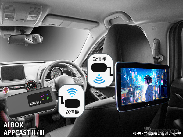慶洋エンジニアリング、新型ワイヤレスHDMI送信機「AN-S135H」発売