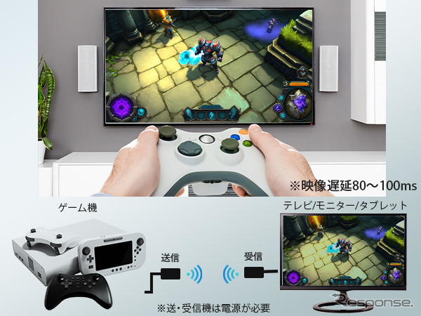慶洋エンジニアリング、新型ワイヤレスHDMI送信機「AN-S135H」発売
