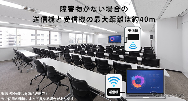 慶洋エンジニアリング、新型ワイヤレスHDMI送信機「AN-S135H」発売