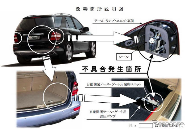 【リコール】メルセデスベンツ ML350 など3車種…テールランプから火災のおそれ