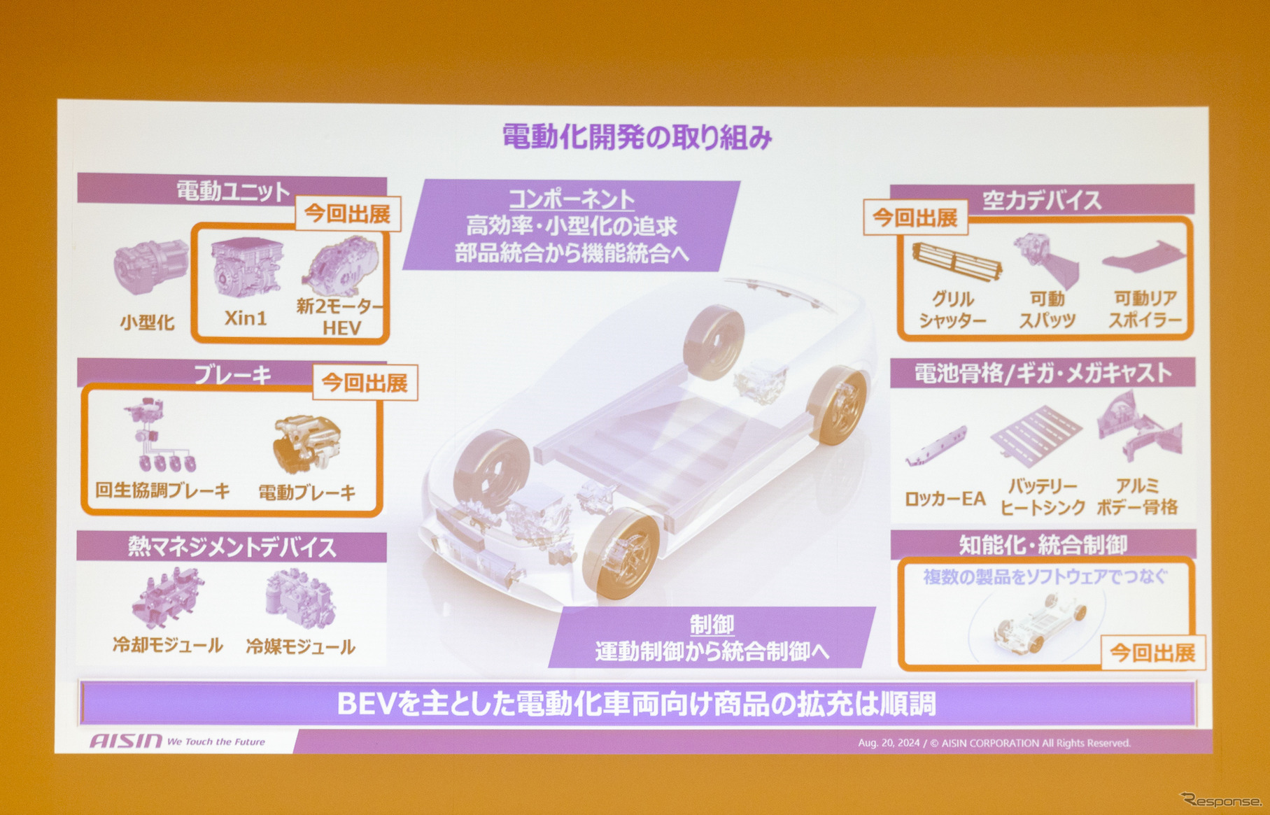 電動化開発の取り組み