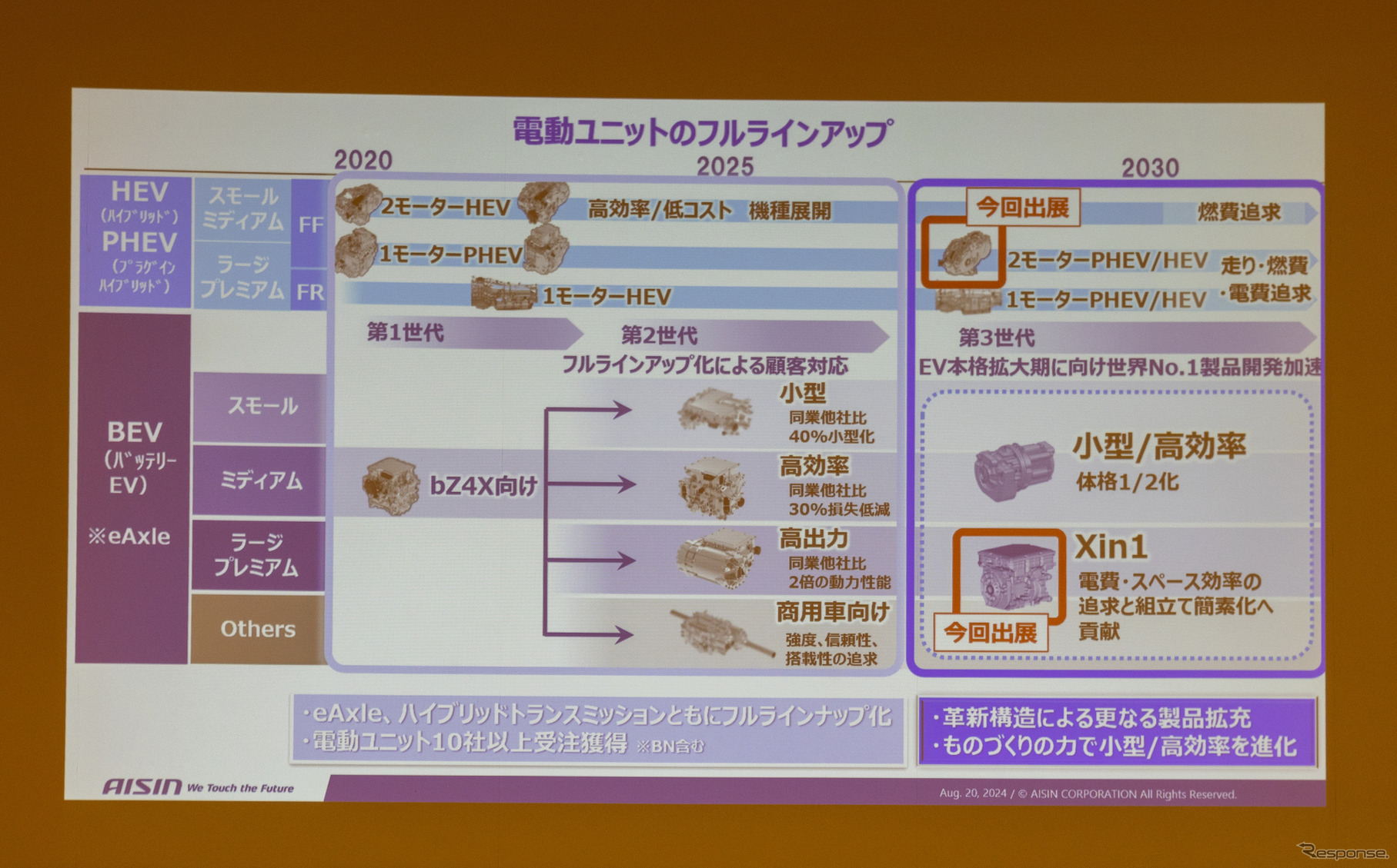 電動ユニットのフルラインアップ