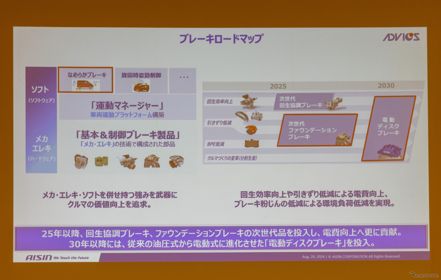 ブレーキロードマップ