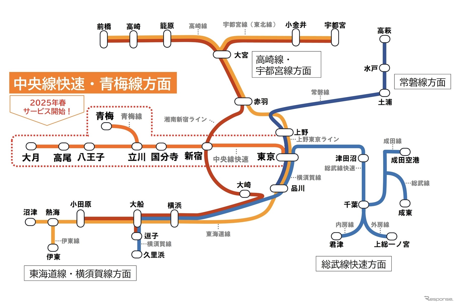 普通列車グリーン車の運行区間