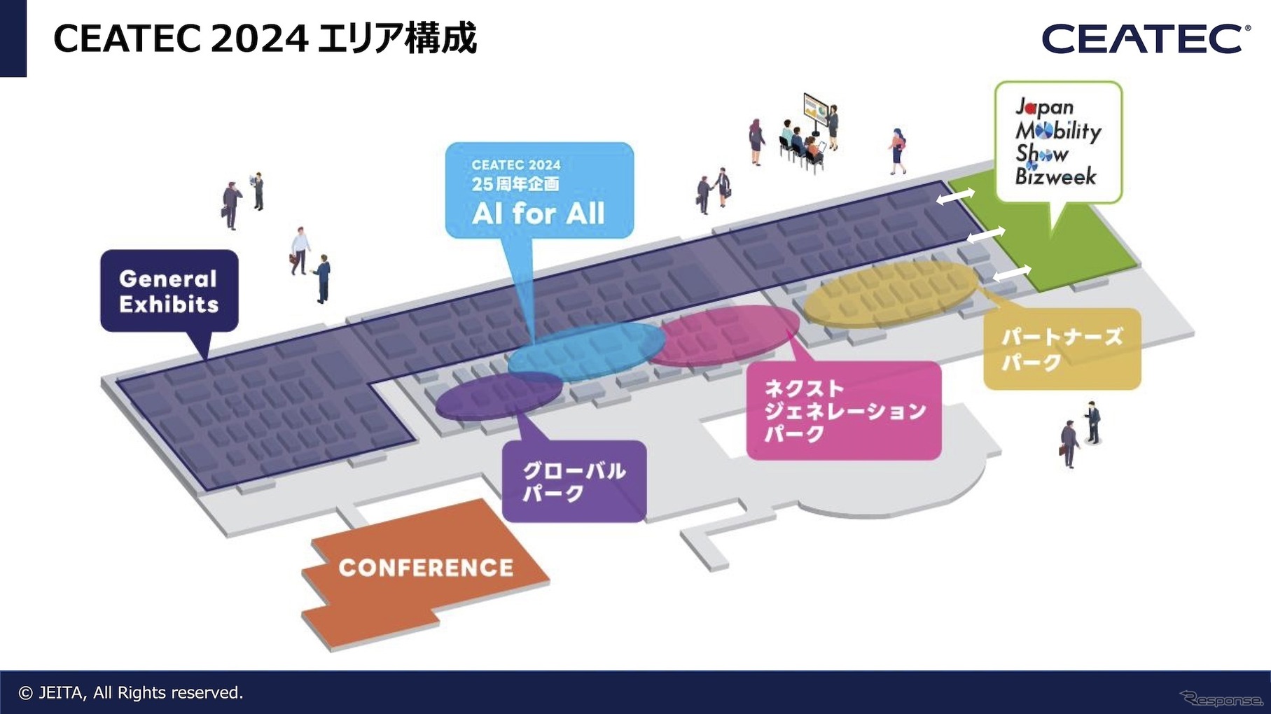 CEATEC 2024