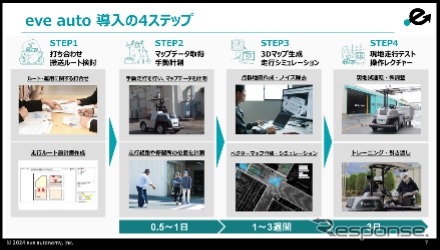「eve auto」導入支援サービスの詳細