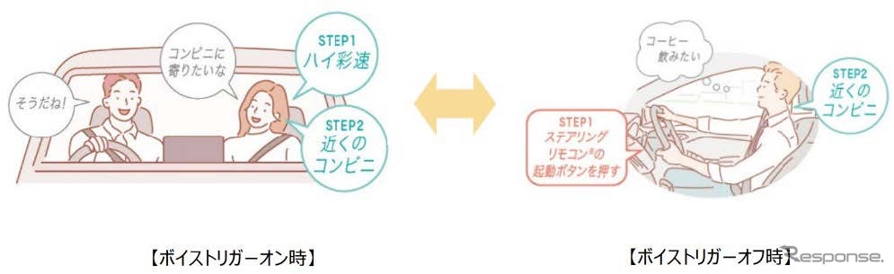 ＜NEW＞音声操作機能の起動方法を音声またはボタン操作に設定可能