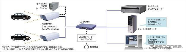 パナソニック、車両ナンバー読み取り装置ナンバーキャッチを開発