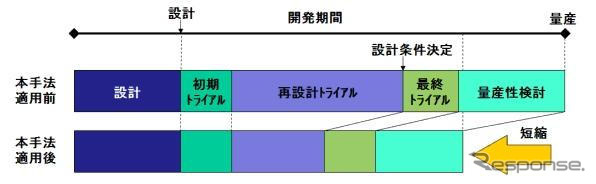 住友金属とマツダなど、自動車衝突シミュレーションの新技術を開発