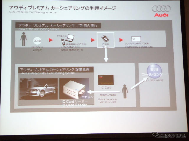 プレミアムカーシェアリング…アウディと住友不動産が開始