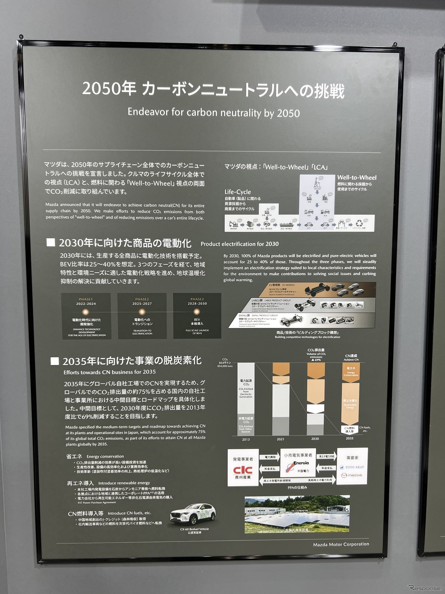 マツダブース（ジャパンモビリティショー ビズウィーク2024）