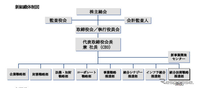 JVCケンウッドHD、統合技術戦略推進部を新設