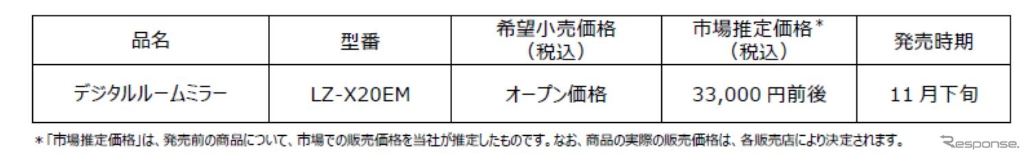 JVCケンウッドがデジタルルームミラー「LZ-X20EM」を発売