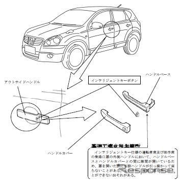 【リコール】日産 デュアリス…ワイパーが動かない、扉がしまらない、など　英国製