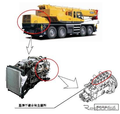 【リコール】加藤製作所 ラフター…火災のおそれ