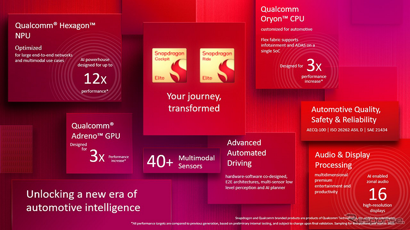 クアルコム・テクノロジーズのSnapdragonデジタルシャシーソリューション